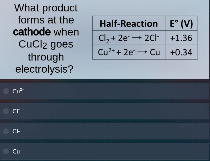 what product forms at the cathode when cucl₂ goes through electrolysis?…