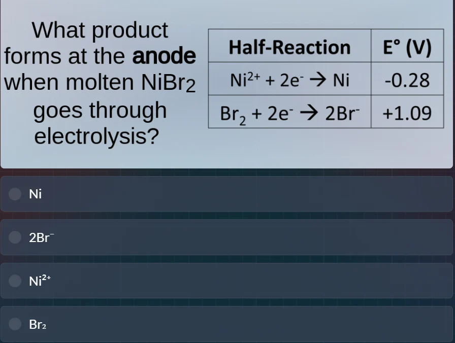 what product forms at the anode when molten nibr₂ goes through electrol…
