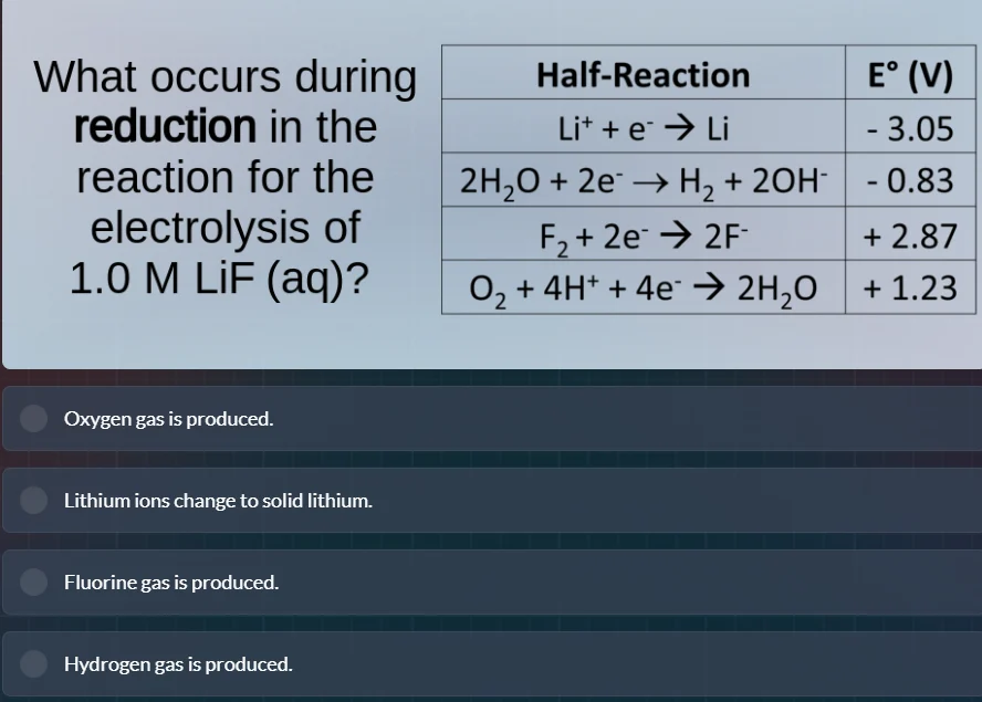what occurs during reduction in the reaction for the electrolysis of 1.…