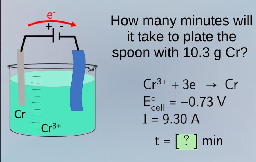 how many minutes will it take to plate the spoon with 10.3 g cr? cr³⁺ +…