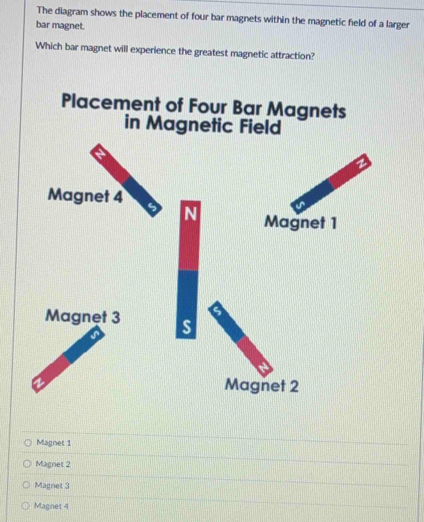 the diagram shows the placement of four bar magnets within the magnetic…