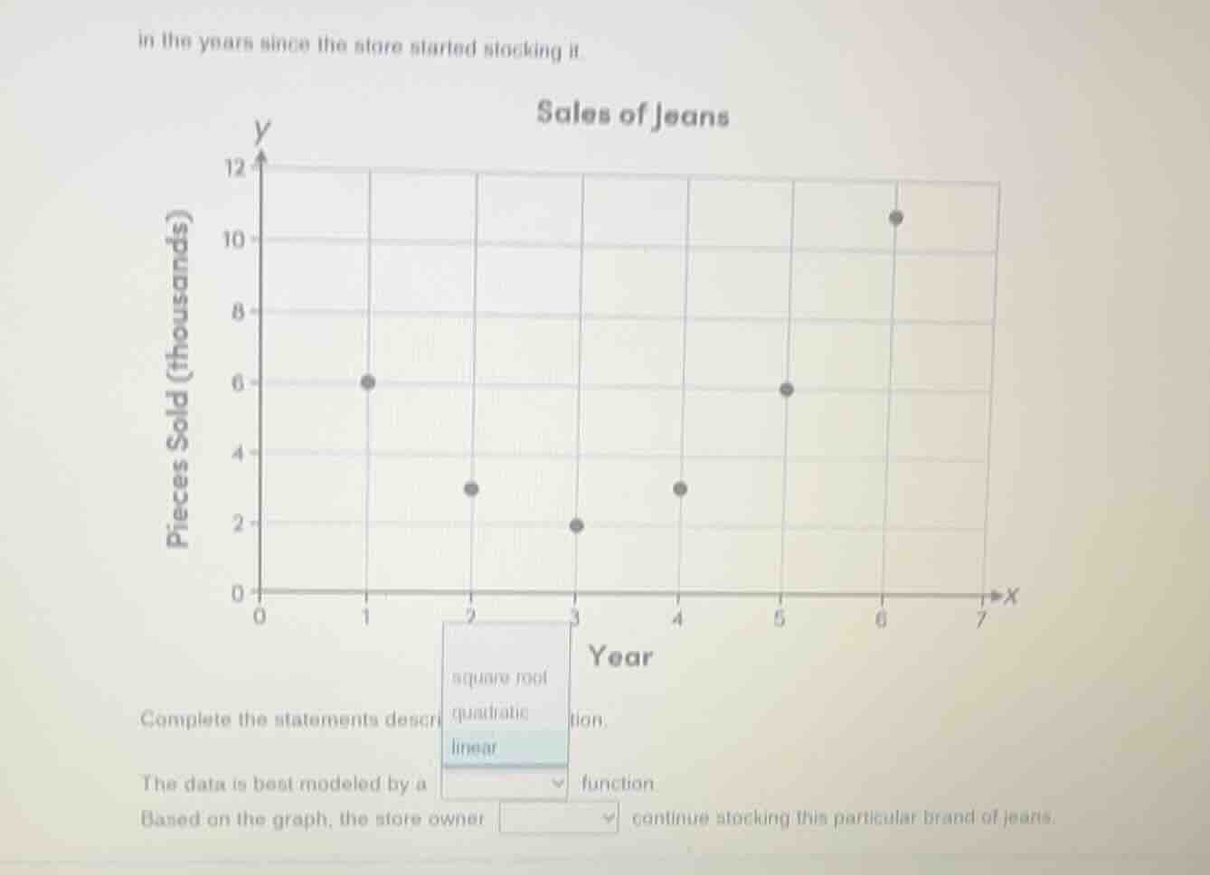 in the years since the store started stocking it. sales of jeans comple…