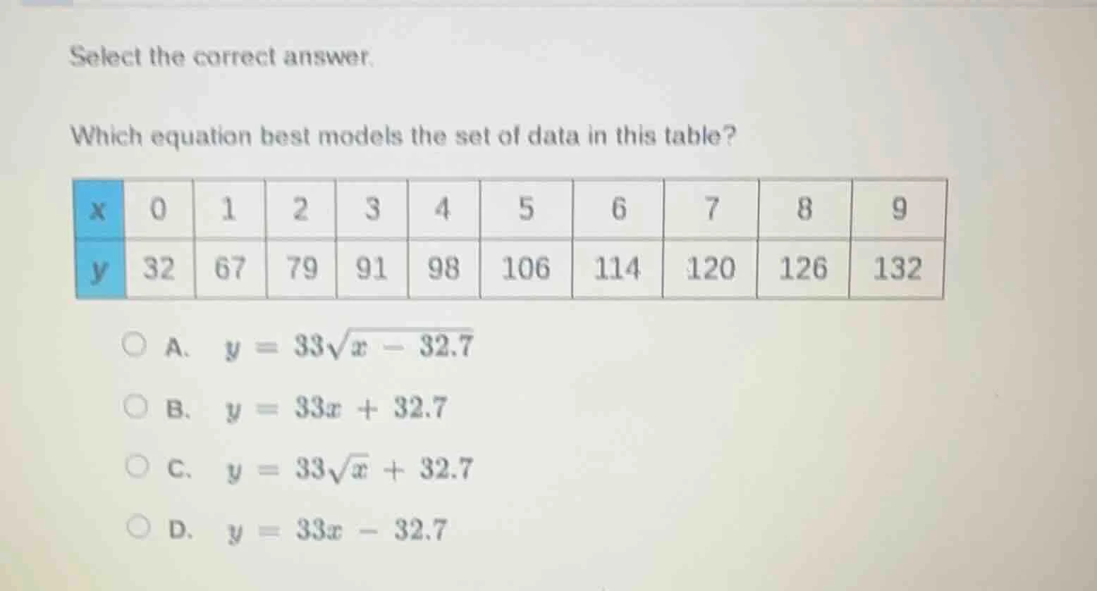 select the correct answer. which equation best models the set of data i…