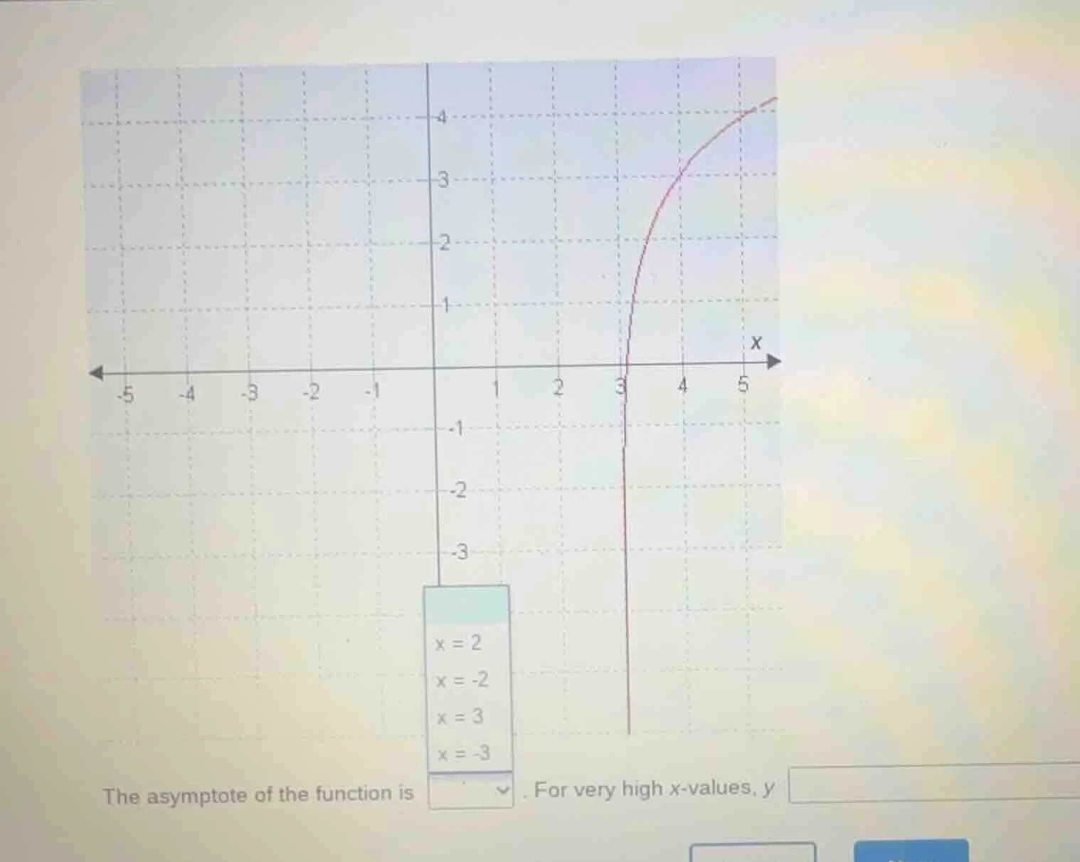 the asymptote of the function is \\(\\boldsymbol{x = 2}\\)\\(\\boldsymb…