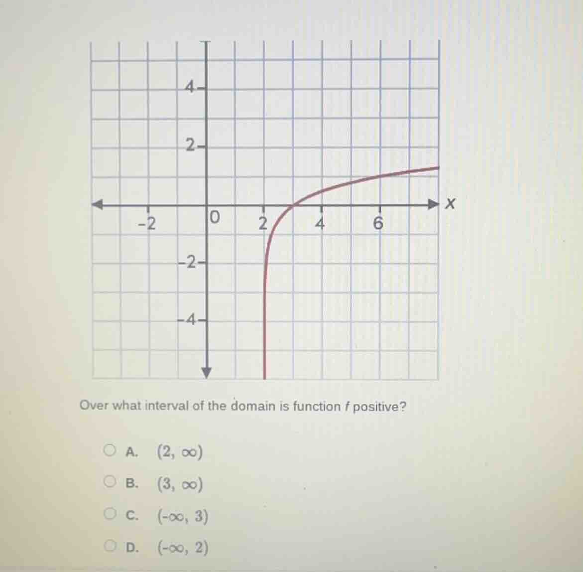 over what interval of the domain is function f positive? a. \\((2, \\in…