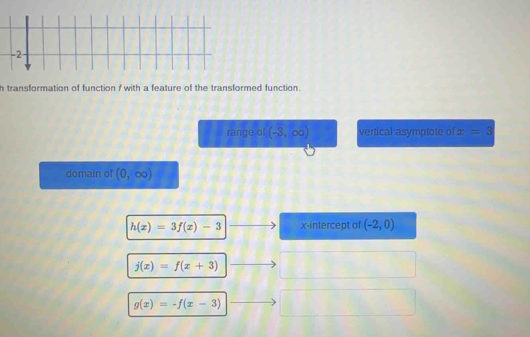 transformation of function f with a feature of the transformed function…