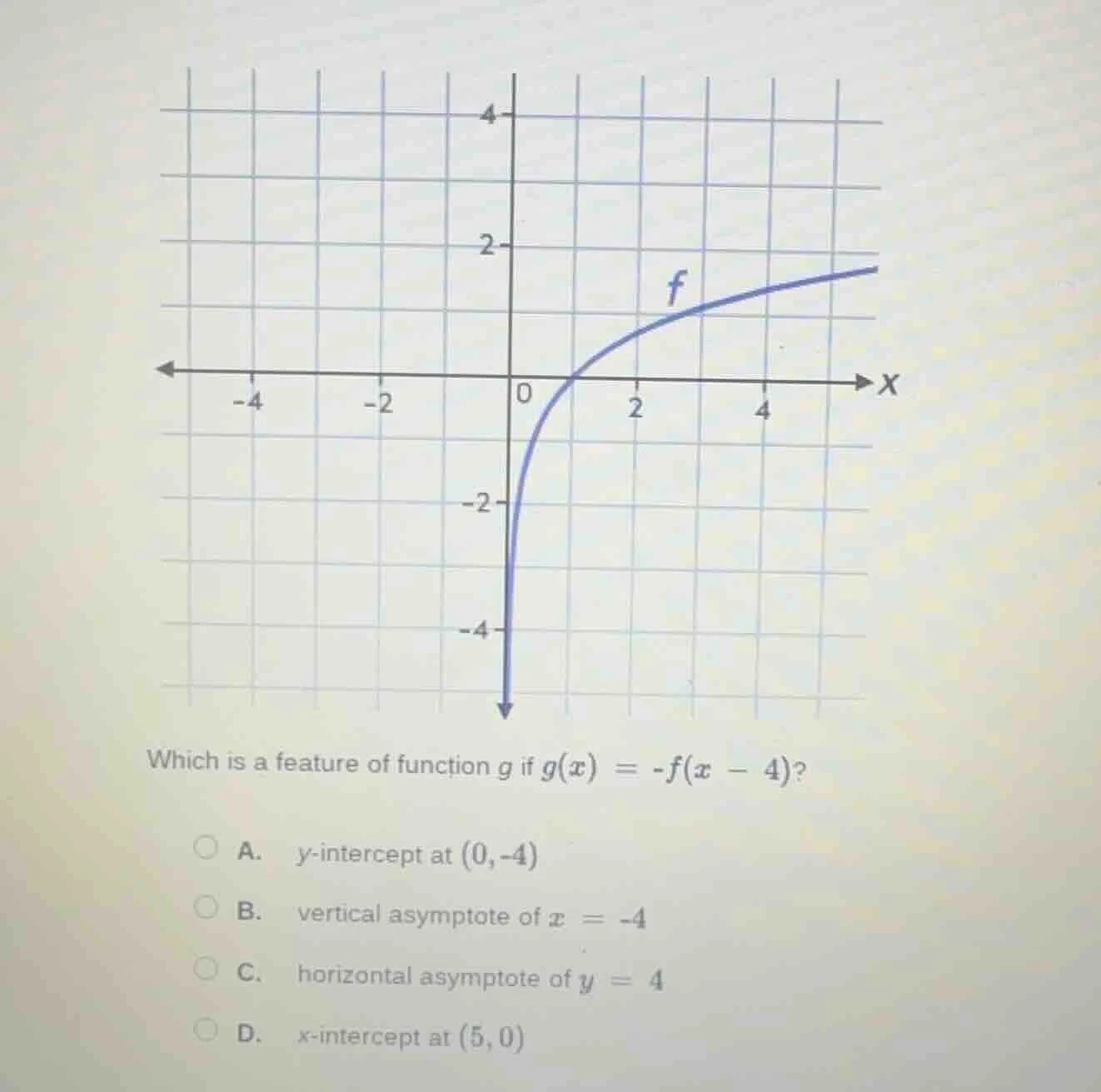 which is a feature of function g if $g(x) = -f(x - 4)$? a. $y$-intercep…