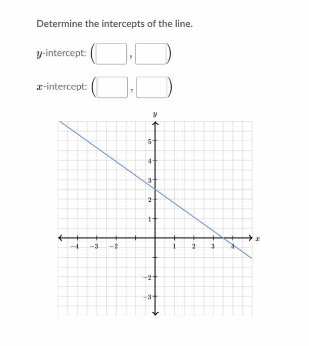determine the intercepts of the line. y-intercept: (\\square , \\square…