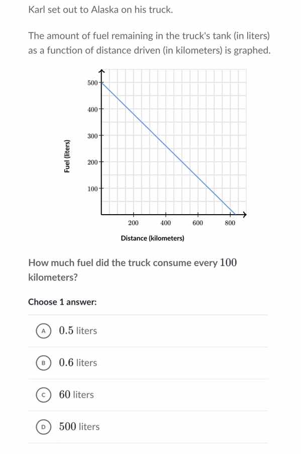 karl set out to alaska on his truck. the amount of fuel remaining in th…