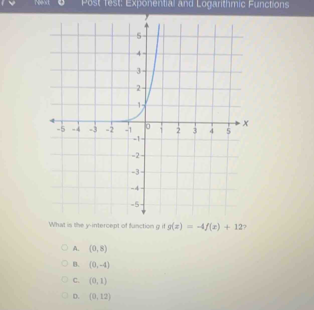 what is the y-intercept of function g if $g(x) = -4f(x) + 12$? a. $(0,8…
