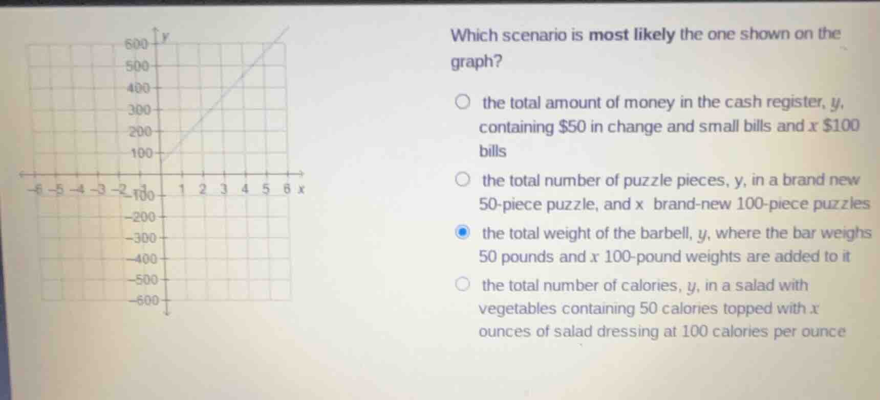 which scenario is most likely the one shown on the graph? the total amo…
