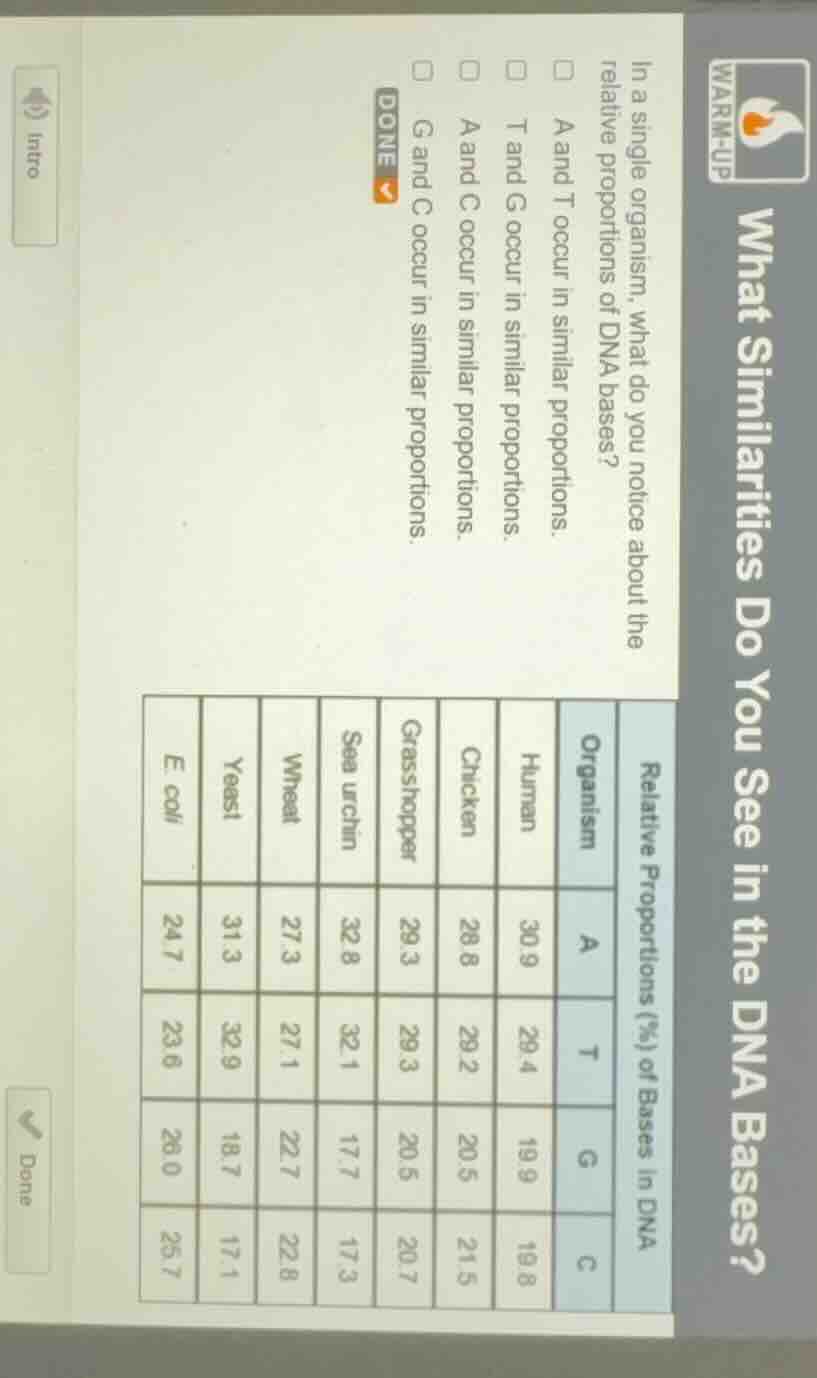 what similarities do you see in the dna bases? warm-up in a single orga…