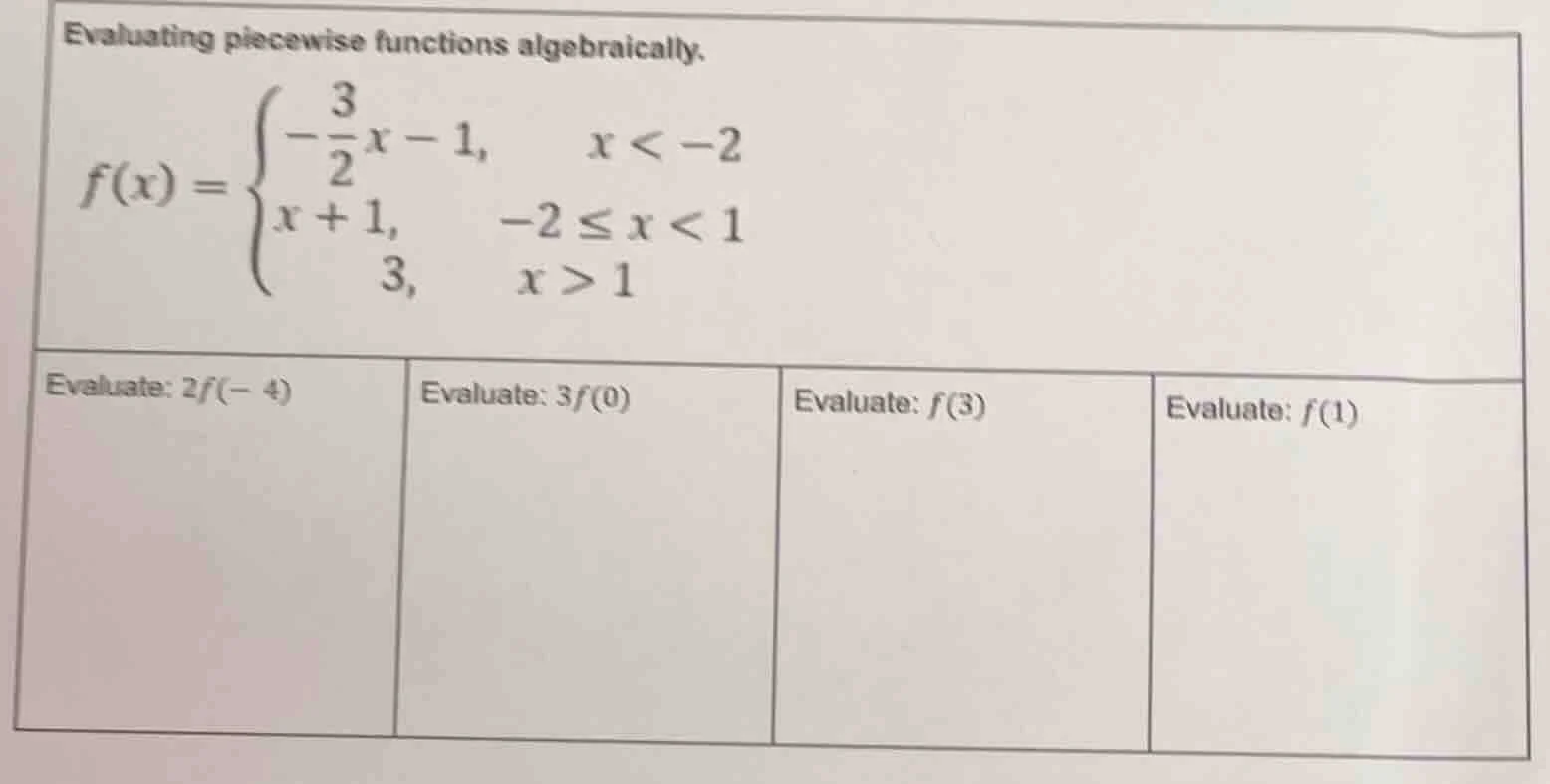 evaluating piecewise functions algebraically. $f(x) = \\begin{cases} -\…