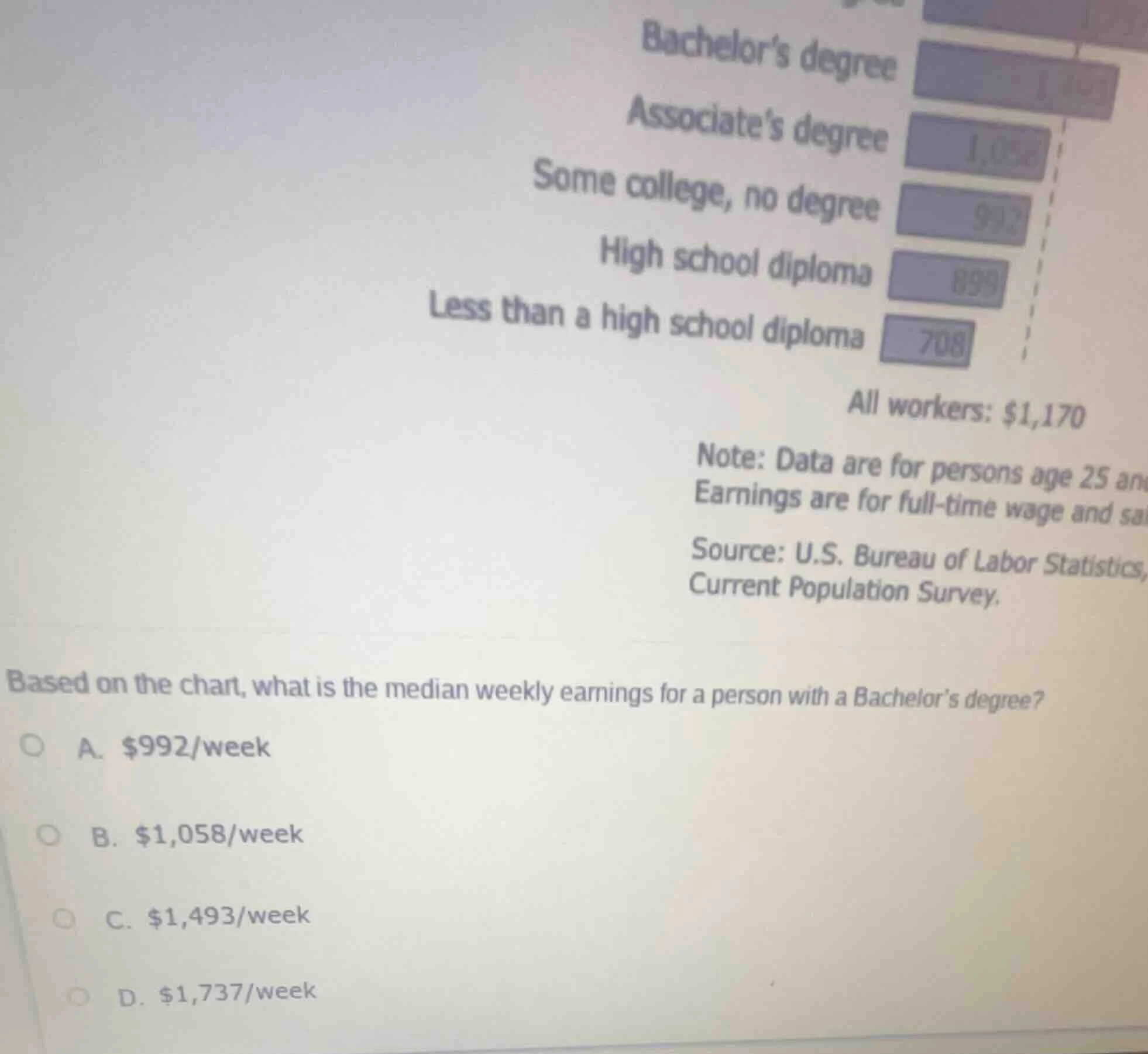 bachelor’s degree associate’s degree some college, no degree high schoo…