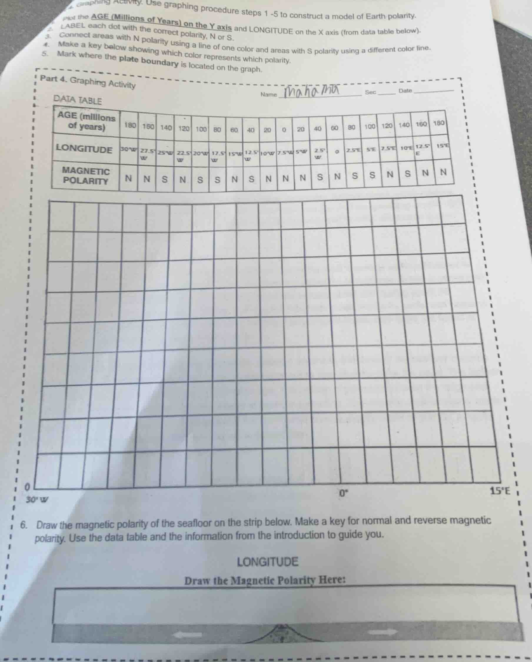 graphing activity: use graphing procedure steps 1 -5 to construct a mod…