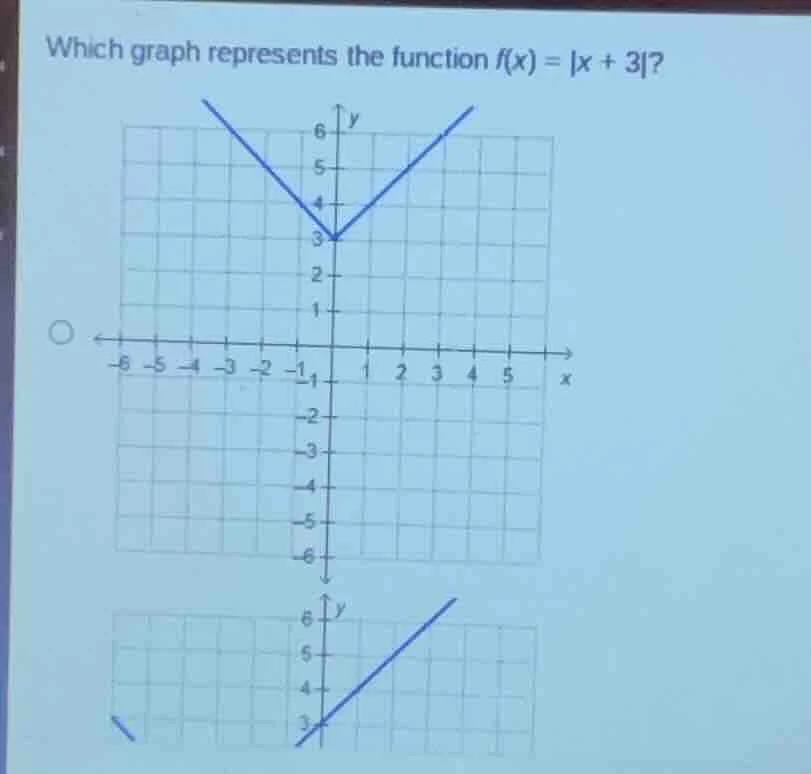which graph represents the function $f(x) = |x + 3|$?