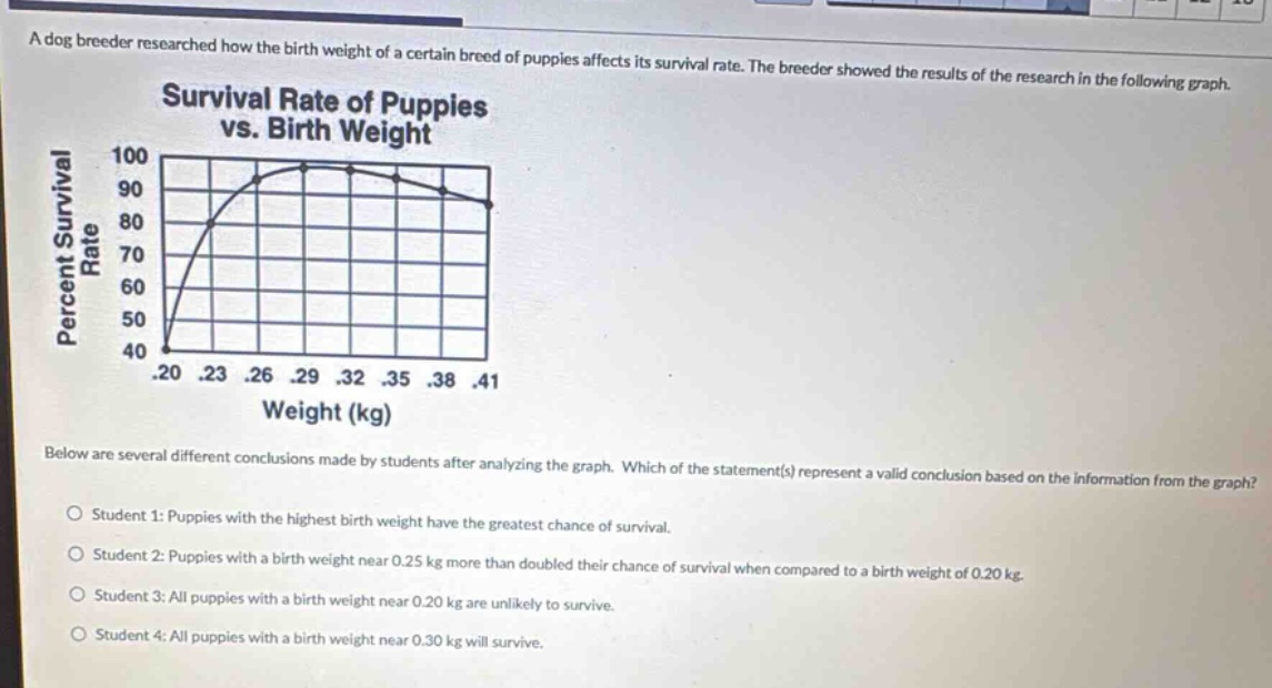 a dog breeder researched how the birth weight of a certain breed of pup…