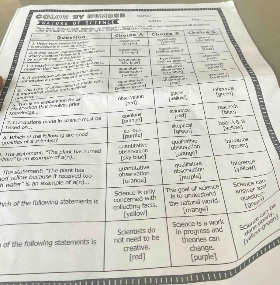 color by number nature of science name: date: per: directions: answer e…