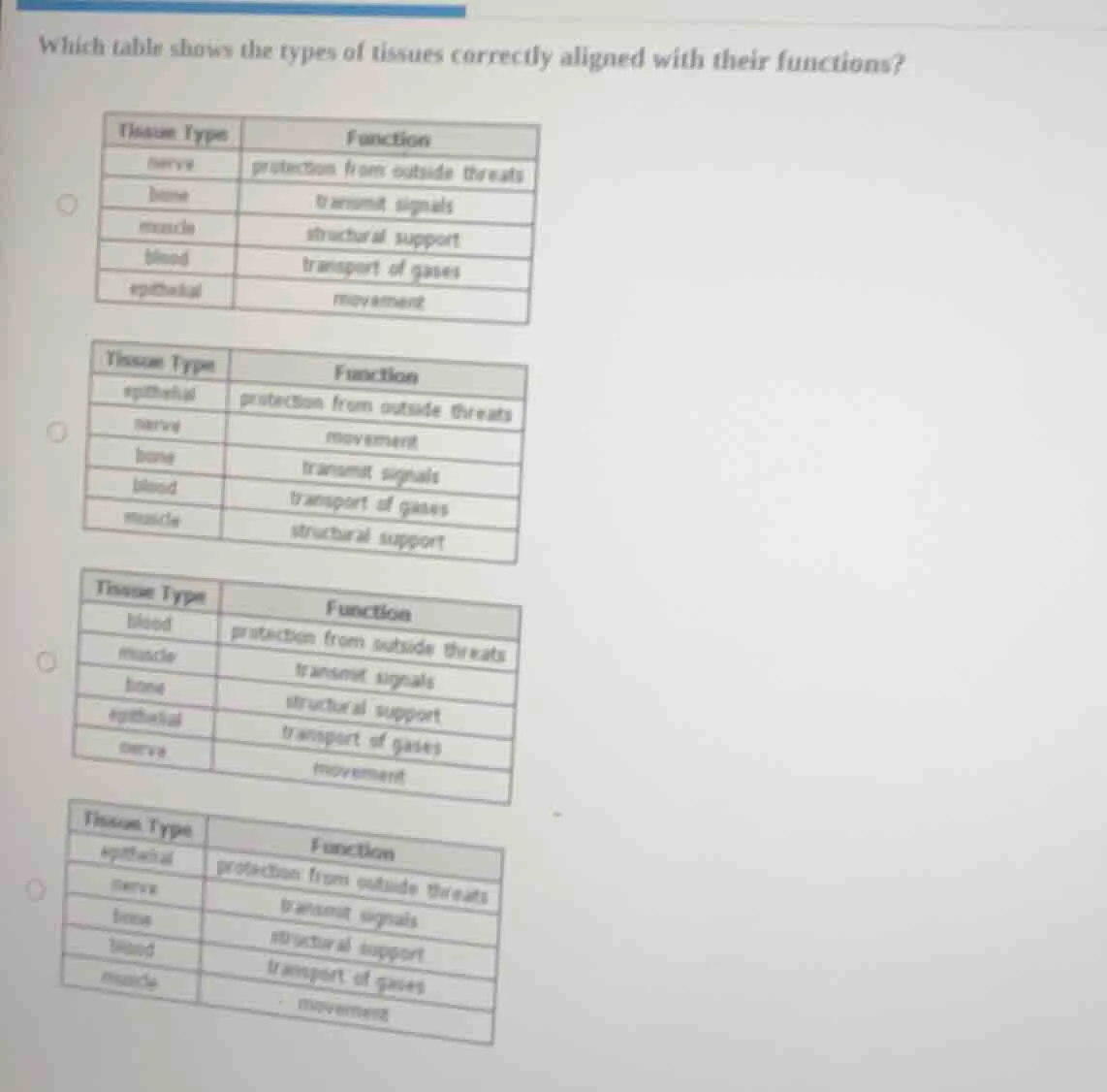 which table shows the types of tissues correctly aligned with their fun…