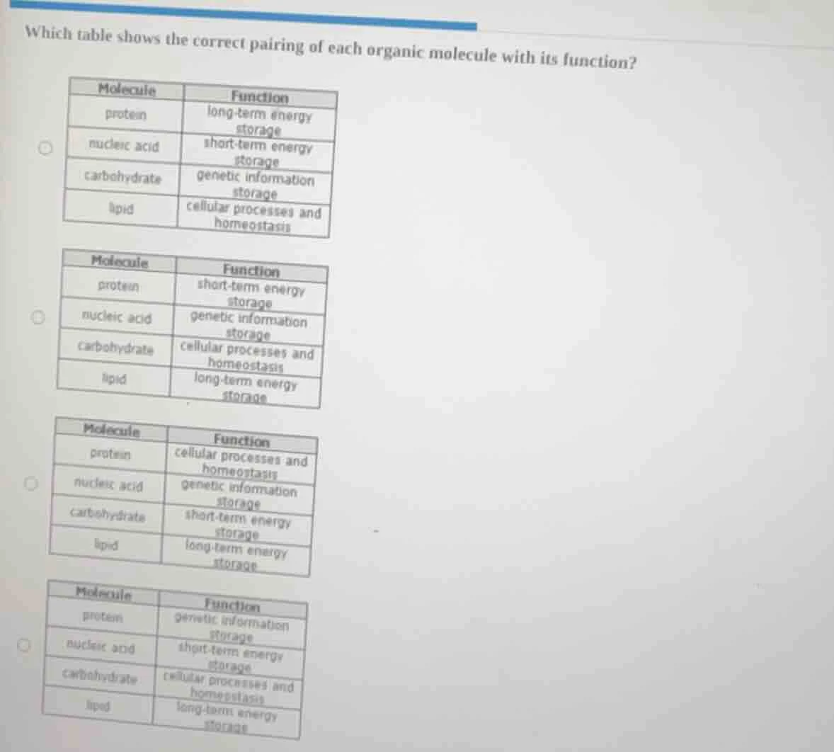 which table shows the correct pairing of each organic molecule with its…