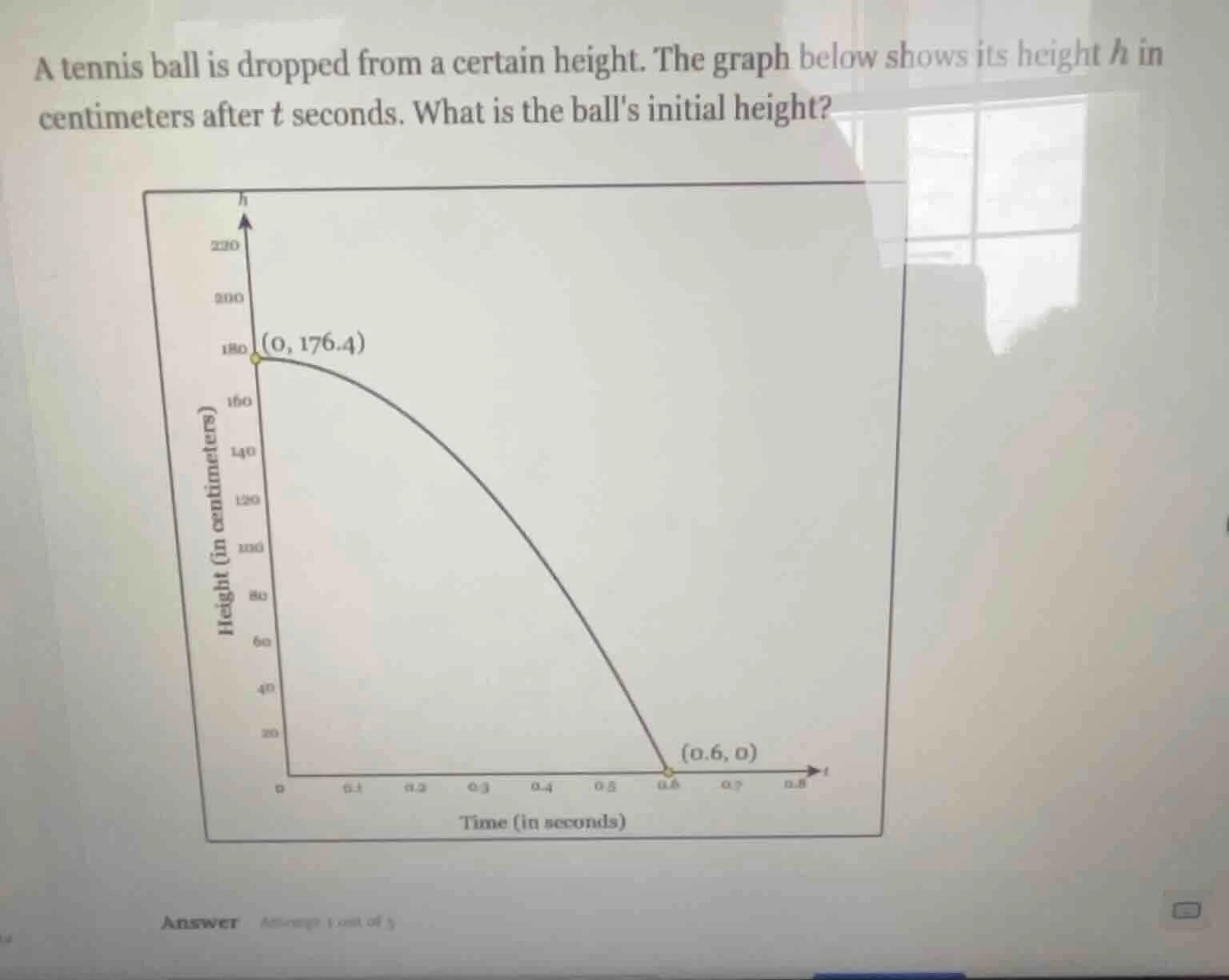a tennis ball is dropped from a certain height. the graph below shows i…