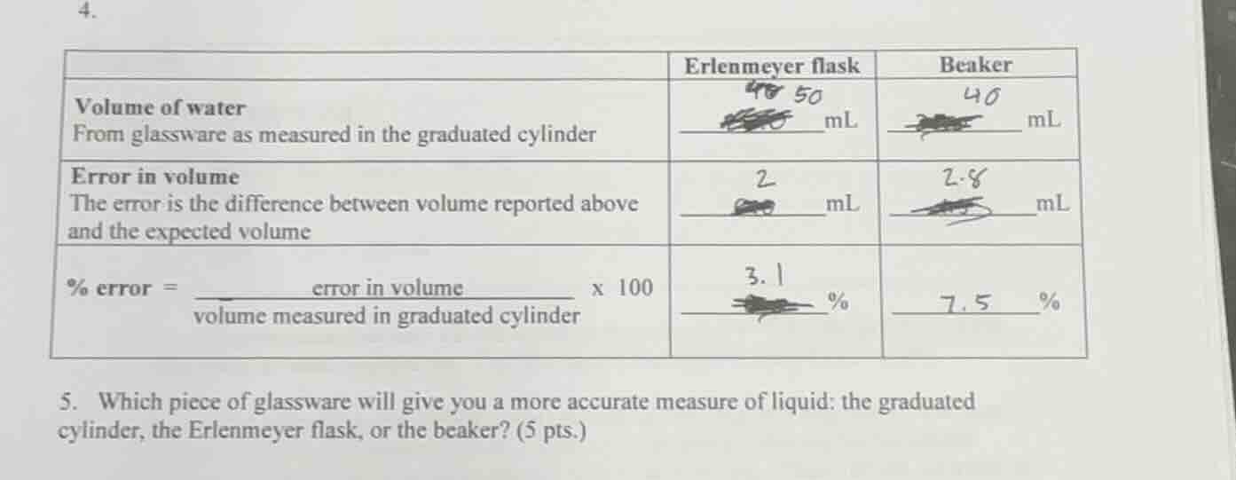 4. | | erlenmeyer flask | beaker | | volume of water from glassware as …