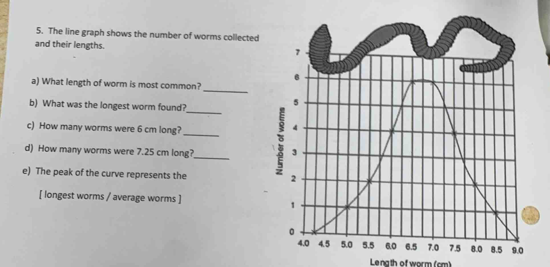 5. the line graph shows the number of worms collected and their lengths…