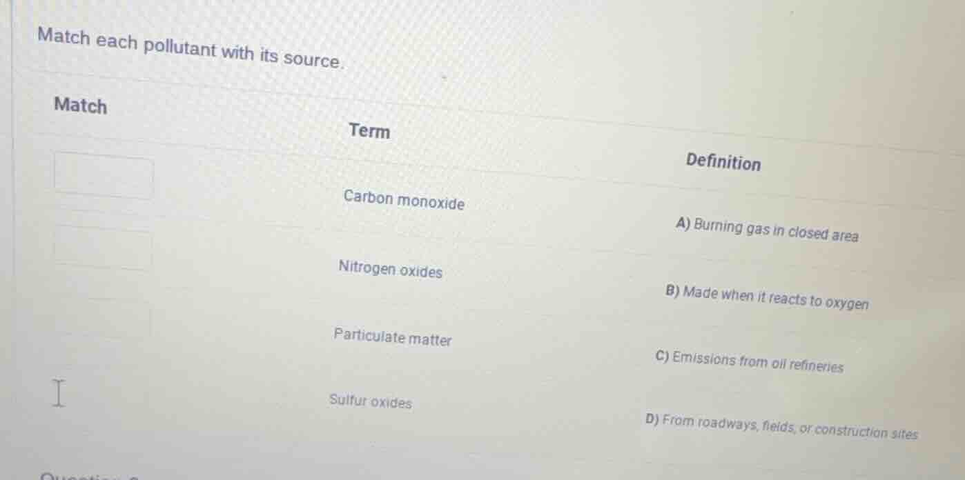 match each pollutant with its source. match term definition carbon mono…