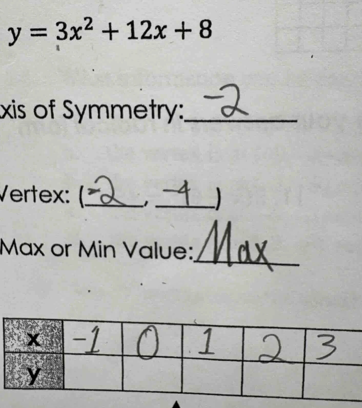 y = 3x² + 12x + 8 xis of symmetry: vertex: ( , ) max or min value: x | …