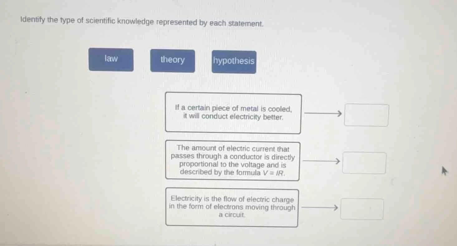 identify the type of scientific knowledge represented by each statement…