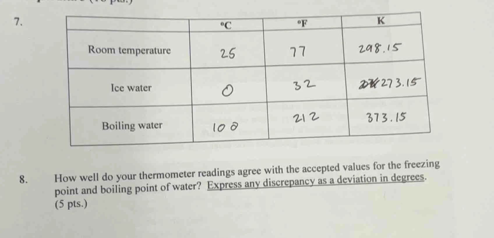 7. | | °c | °f | k | | room temperature | 25 | 77 | 298.15 | | ice wate…