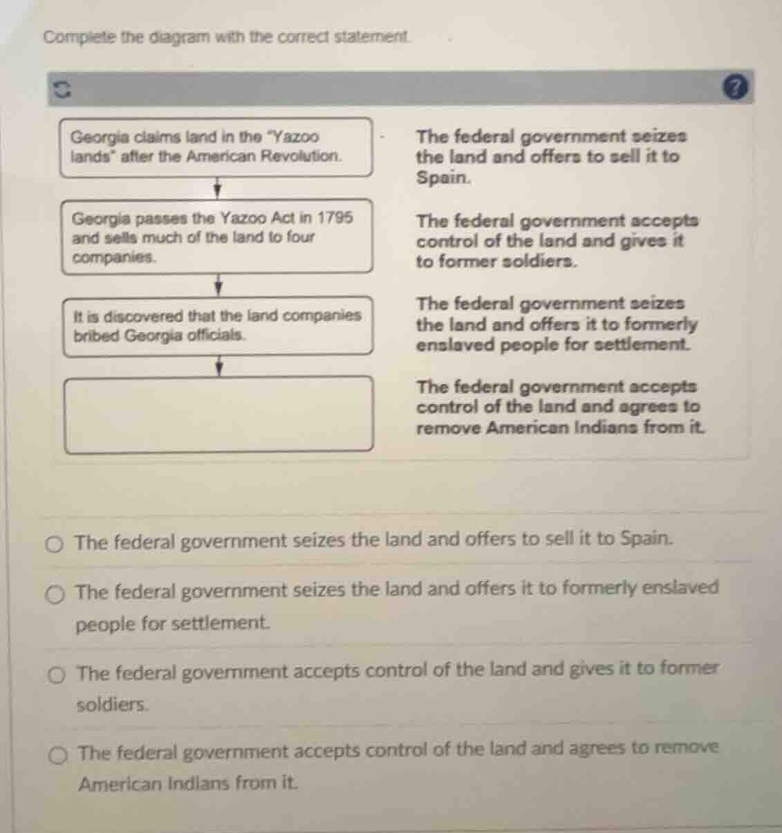 complete the diagram with the correct statement. georgia claims land in…