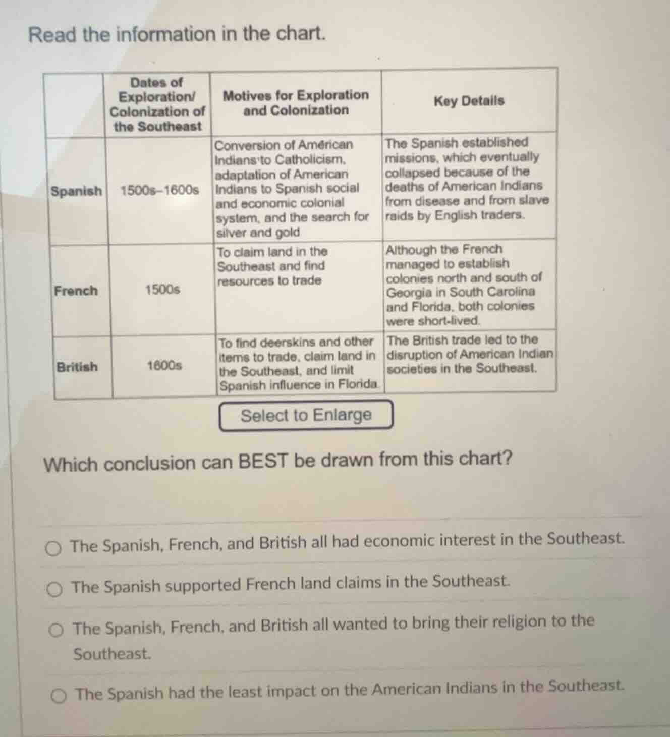 read the information in the chart. | | dates of exploration/ colonizati…