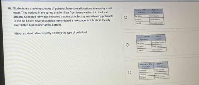 10. students are studying source of pollution from several locations at…