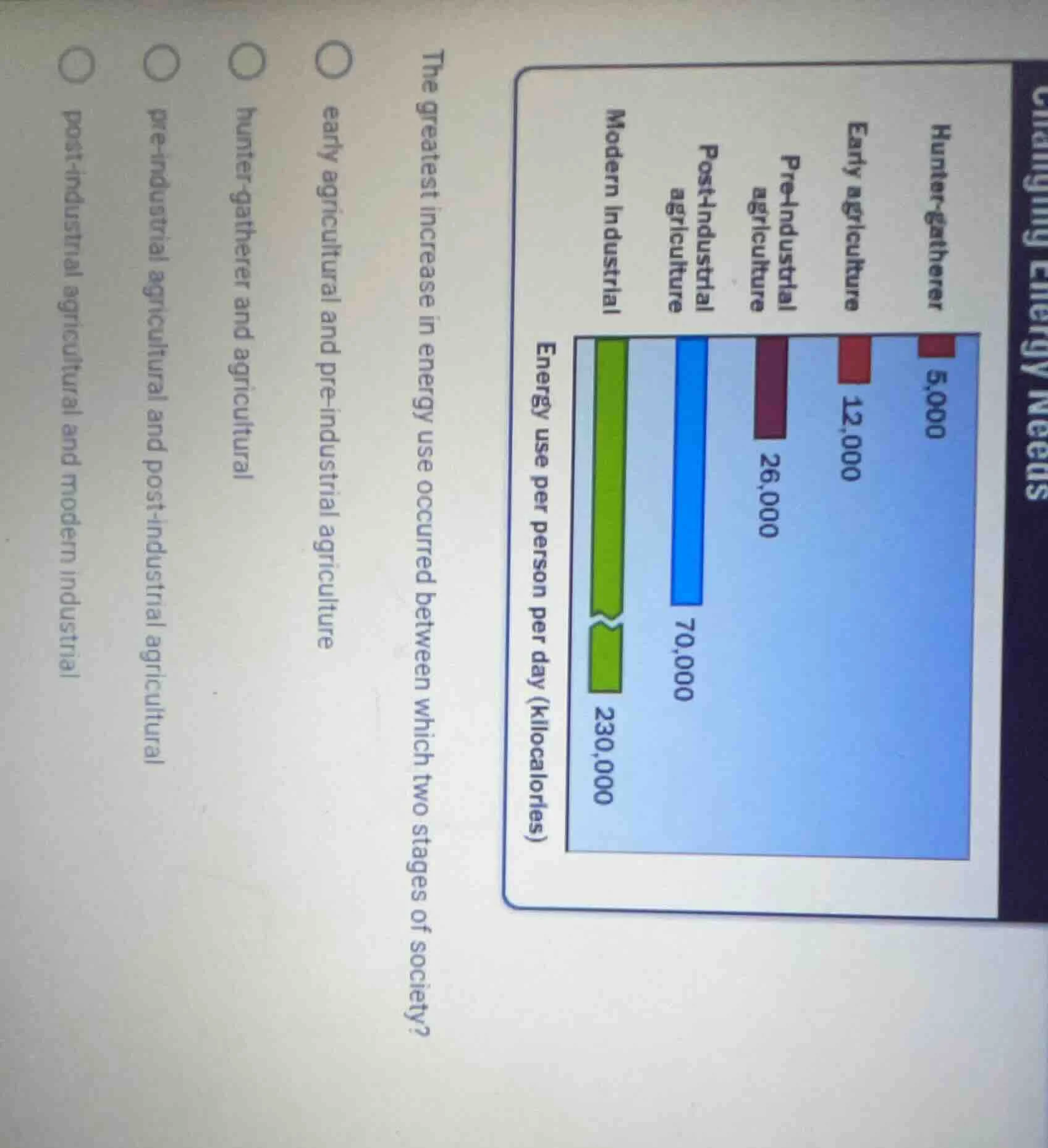 the greatest increase in energy use occurred between which two stages o…