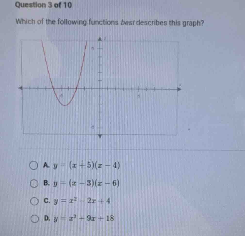question 3 of 10 which of the following functions best describes this g…