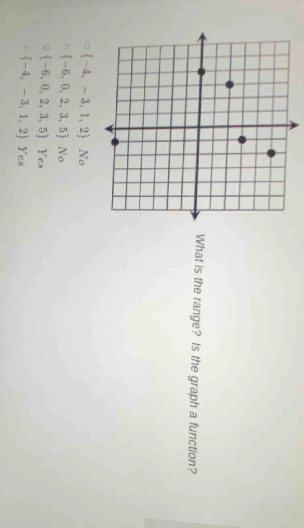 what is the range? is the graph a function? { -4, -3, 1, 2 } no { -6, 0…