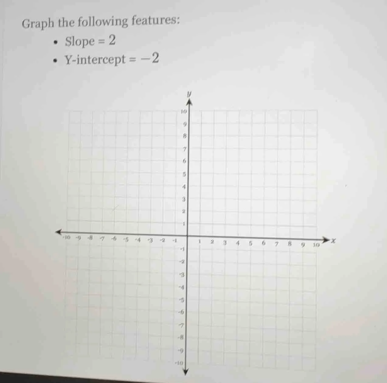 graph the following features: - slope = 2 - y-intercept = -2