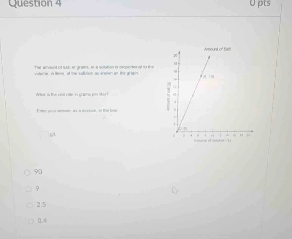 question 4 0 pts the amount of salt, in grams, in a solution is proport…