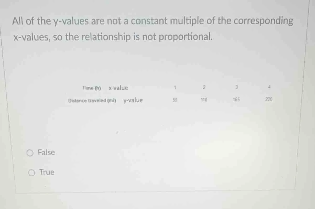 all of the y-values are not a constant multiple of the corresponding x-…