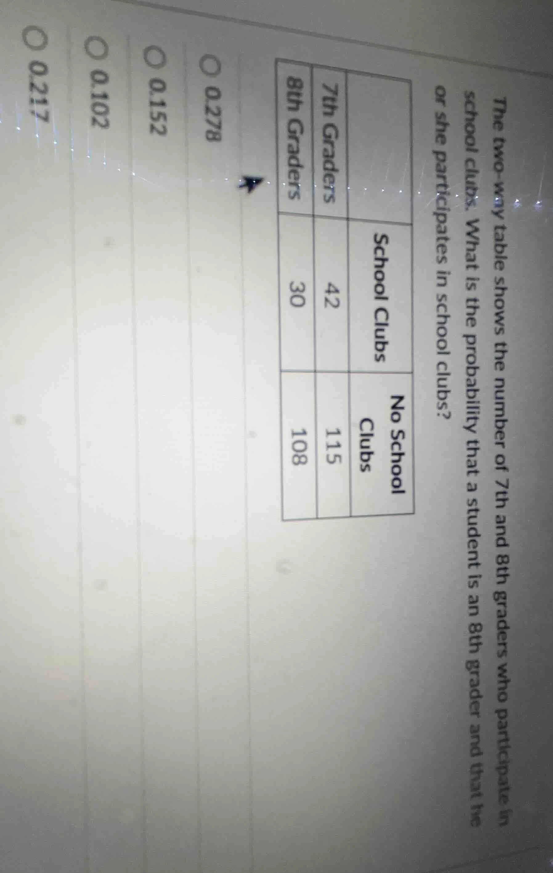 the two - way table shows the number of 7th and 8th graders who partici…