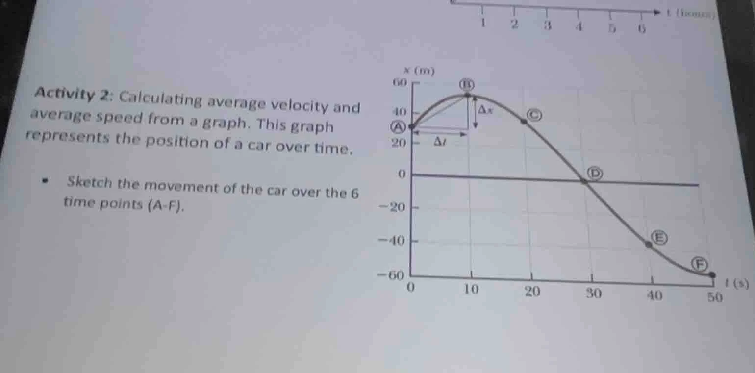 activity 2: calculating average velocity and average speed from a graph…