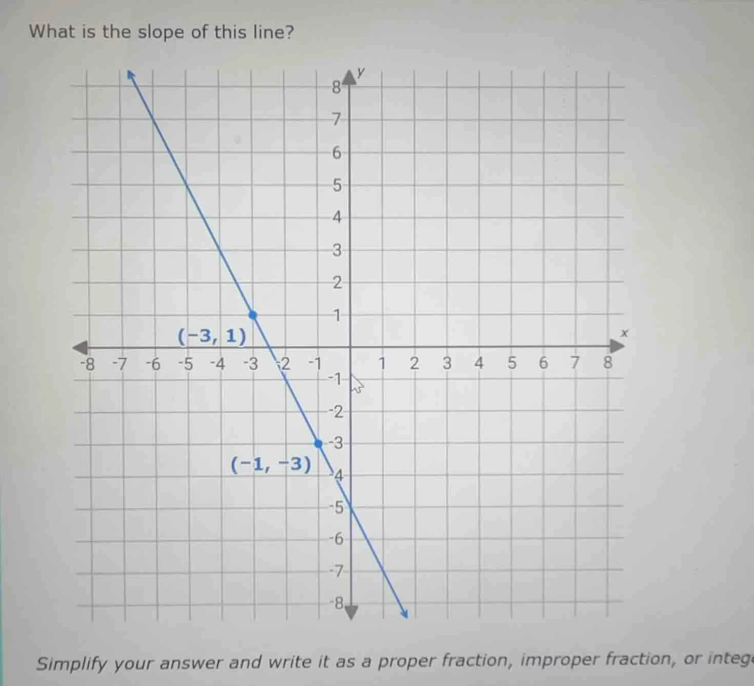 what is the slope of this line? simplify your answer and write it as a …