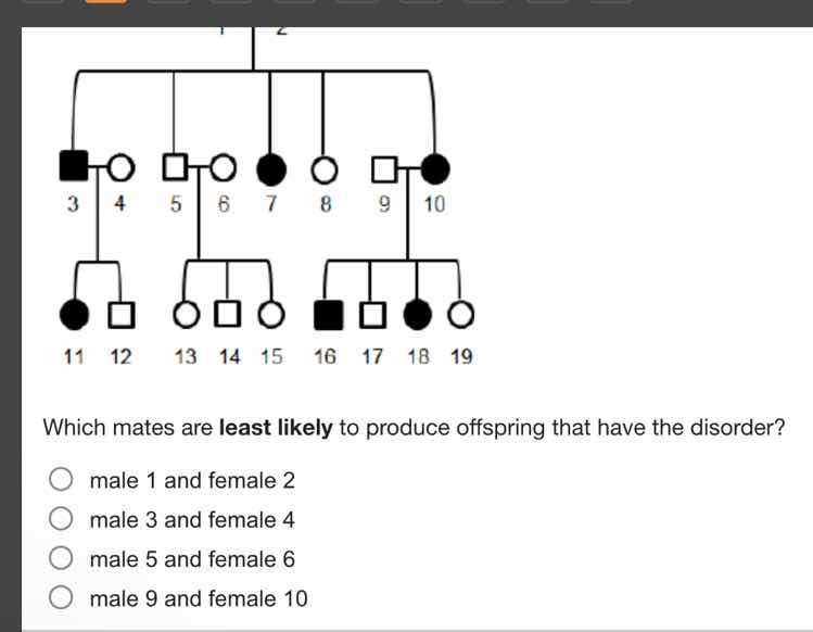which mates are least likely to produce offspring that have the disorde…