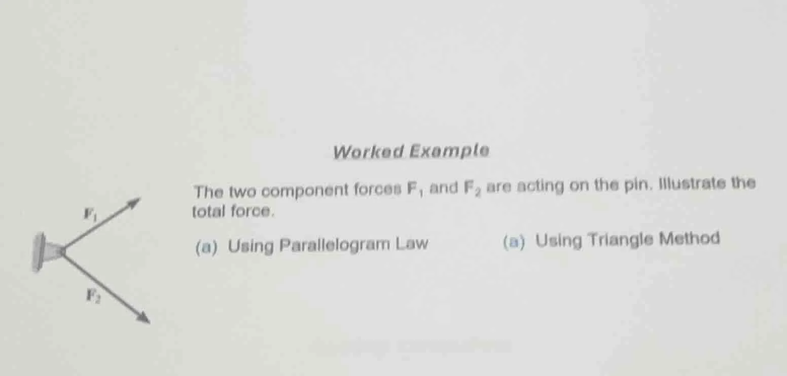 worked example the two component forces $f_1$ and $f_2$ are acting on t…