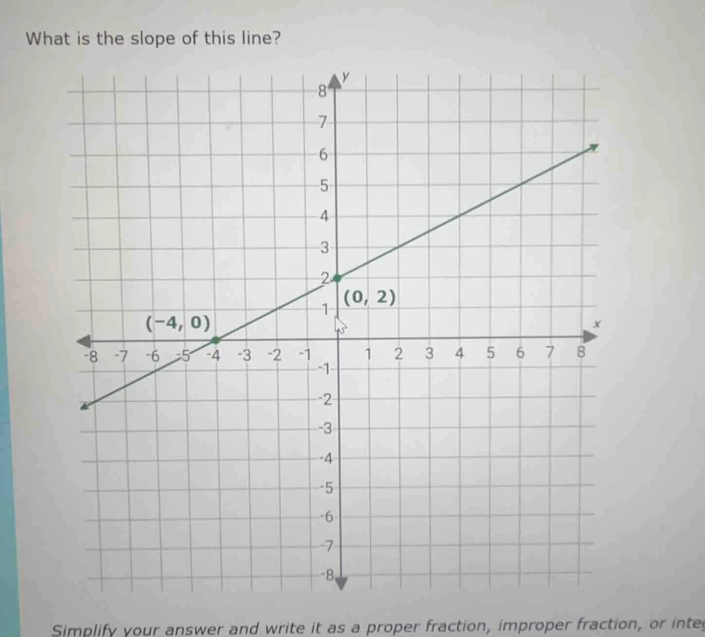 what is the slope of this line? simplify your answer and write it as a …