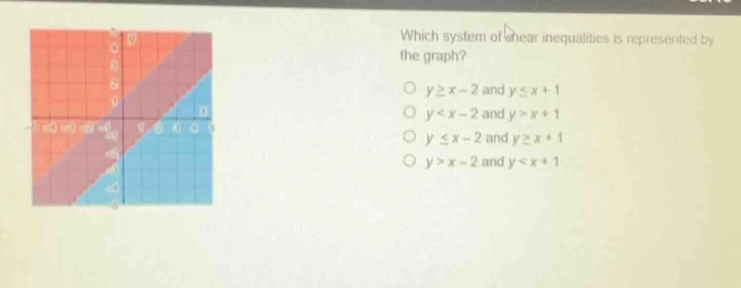 which system of linear inequalities is represented by the graph? - ( y …