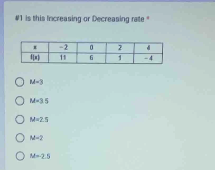 #1 is this increasing or decreasing rate * | x | -2 | 0 | 2 | 4 | | f(x…