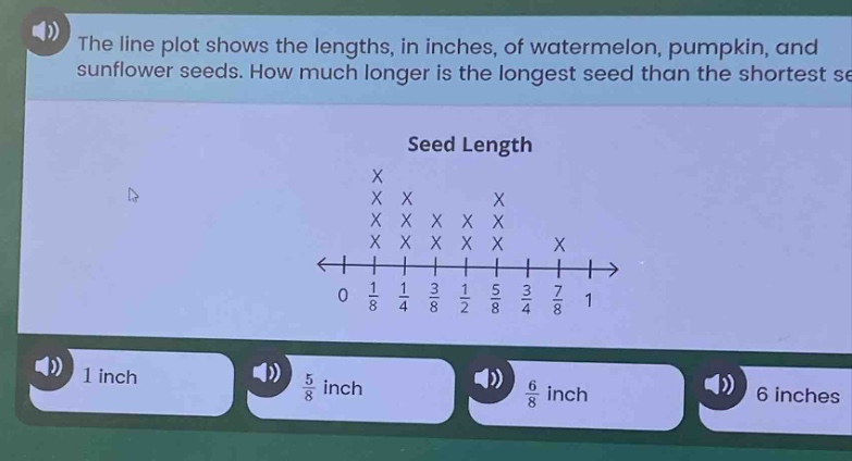 the line plot shows the lengths, in inches, of watermelon, pumpkin, and…