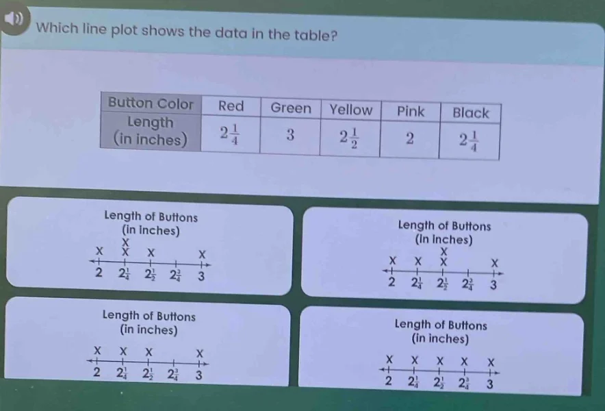 which line plot shows the data in the table? button color | red | green…